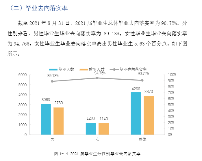 贵州交通职业技术学院就业率及就业前景怎么样（含2021届就业质量报告）