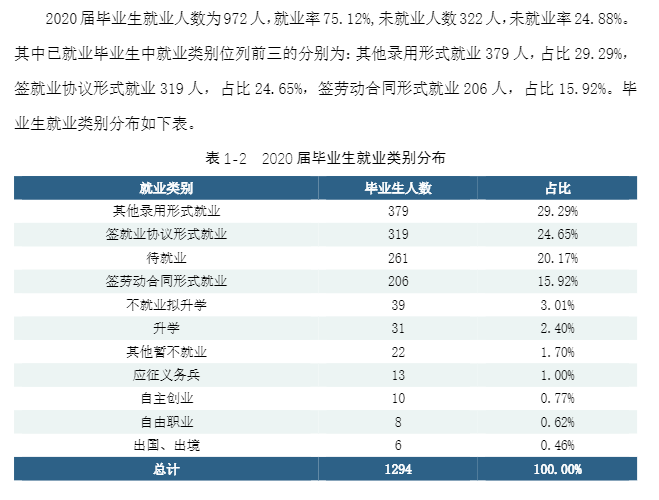 湖南工业大学科技学院就业率及就业前景怎么样（含2021届就业质量报告）