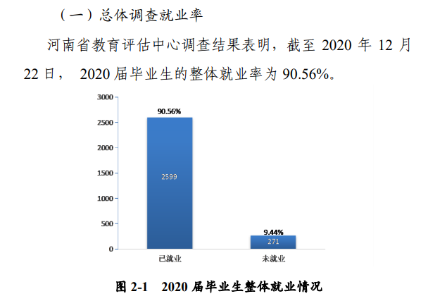 河南师范大学就业率及就业前景怎么样（含就业质量报告）