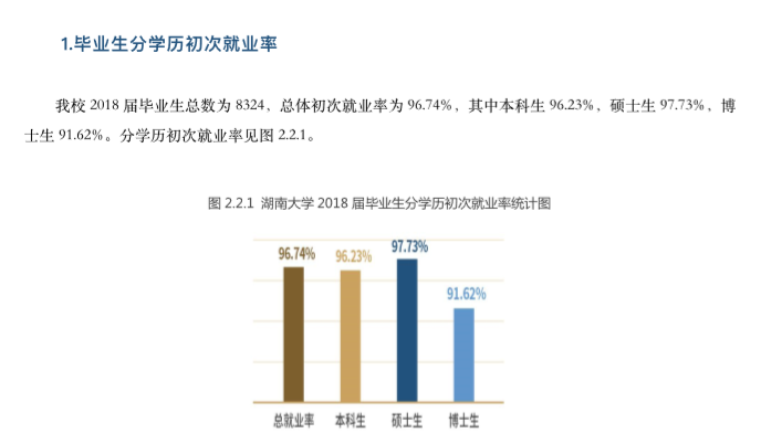 湖南大学就业率及就业前景怎么样（含2020-2021学年本科教学质量报告）
