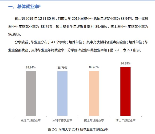 河南大学就业率及就业前景怎么样（含2021届就业质量报告）