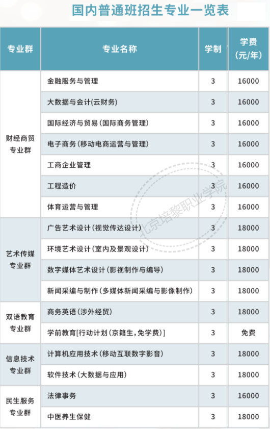 北京培黎职业学院自主招生学费多少钱一年-各专业收费标准