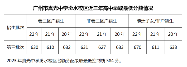 广州市真光中学2023年高中招生简章-广东技校排名网