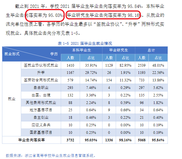 杭州电子科技大学就业率及就业前景怎么样（含2021届就业质量报告）