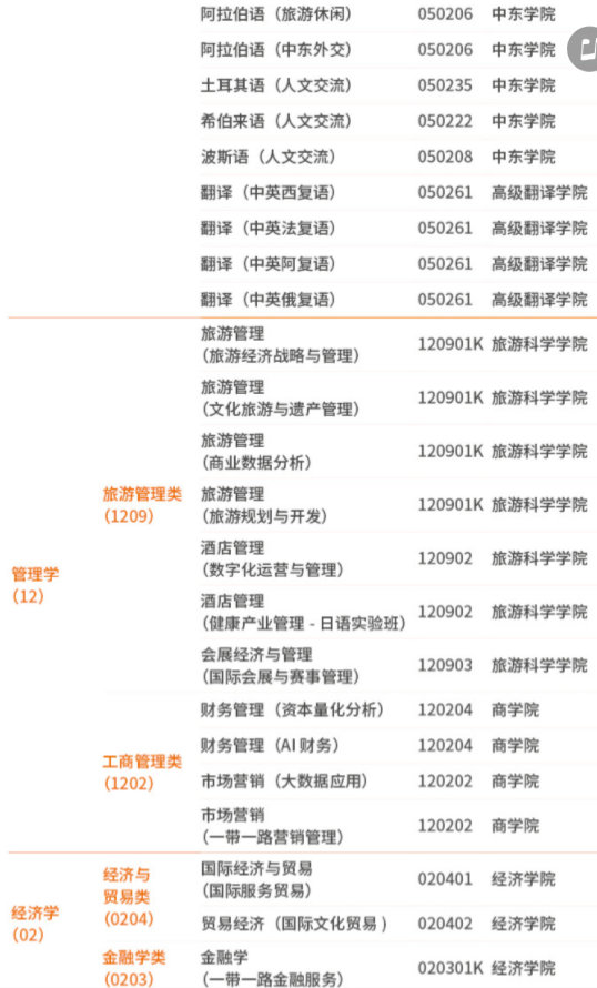 北京第二外国语学院有哪些专业？