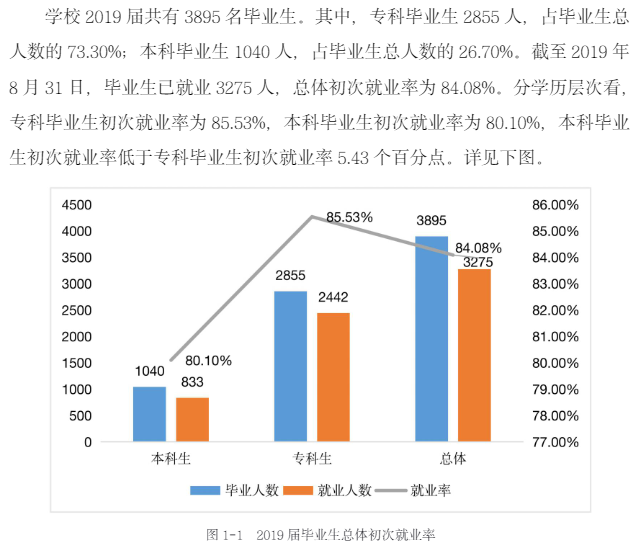 湖南信息学院就业率及就业前景怎么样（含2021届就业质量报告）