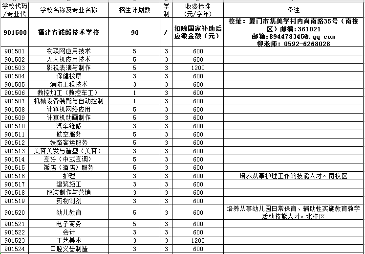 福建省诚毅技术学校怎么样（附：2022年招生计划）-广东技校排名网