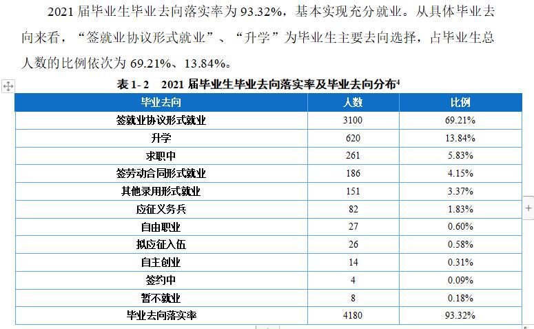 重庆交通职业学院就业率及就业前景怎么样（含2021届就业质量报告）