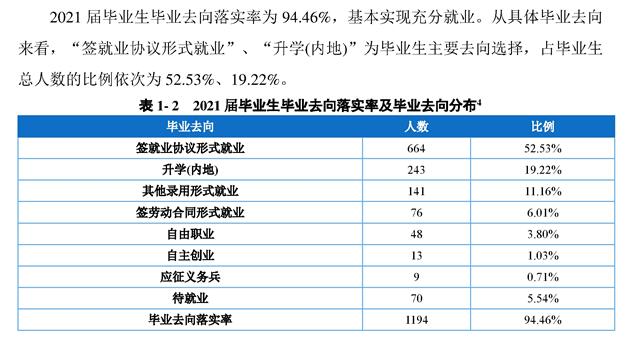 重庆旅游职业学院就业率及就业前景怎么样（含2021届就业质量报告）