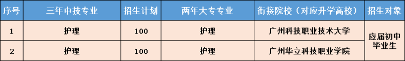广州哪些技校有护士专业（附：有护理专业的广州技校名单）-1