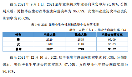 陕西交通职业技术学院就业率及就业前景怎么样（含2021届就业质量报告）