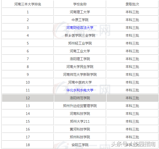 河南有哪些三本大学（附河南三本大学排名）-广东技校排名网