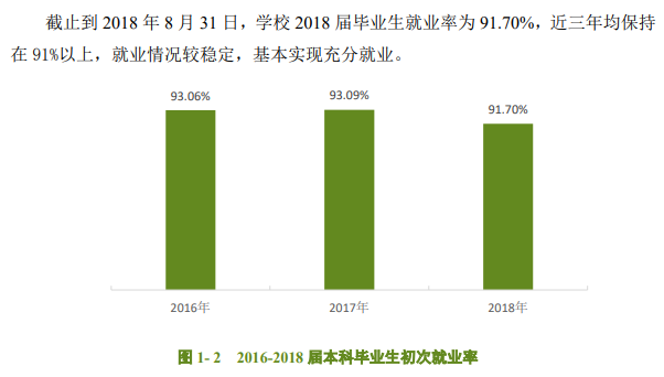 贵州中医药大学就业率及就业前景怎么样（含2021届就业质量报告）