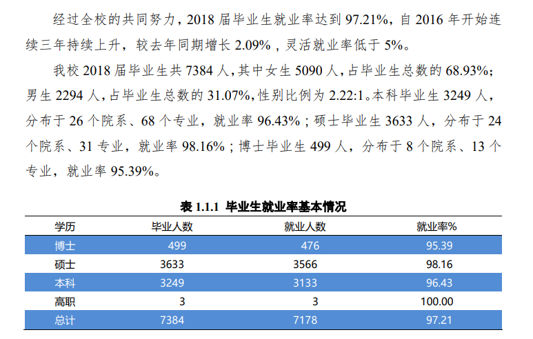 华东师范大学就业率及就业前景怎么样（含2021届就业质量报告）