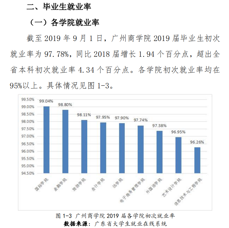 广州商学院就业率及就业前景怎么样（含2021届就业质量报告）