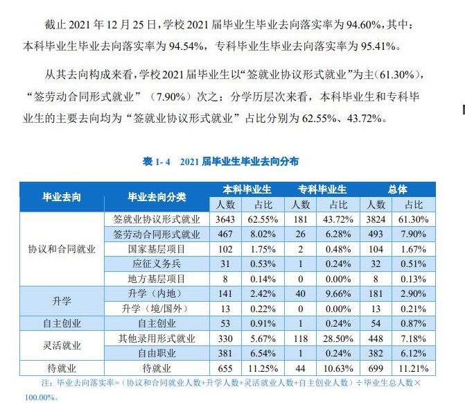 重庆人文科技学院就业率及就业前景怎么样（含2021届就业质量报告）
