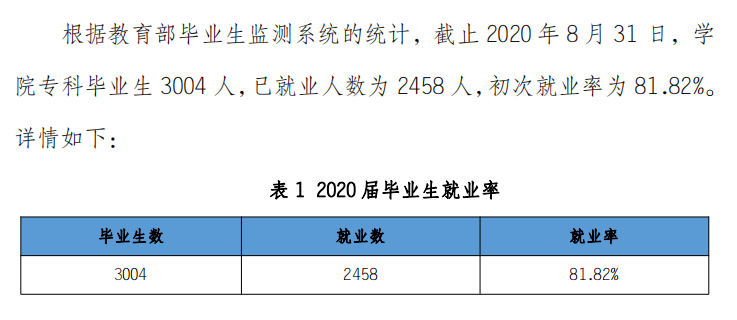 锡林郭勒职业学院就业率及就业前景怎么样（含2021届就业质量报告）