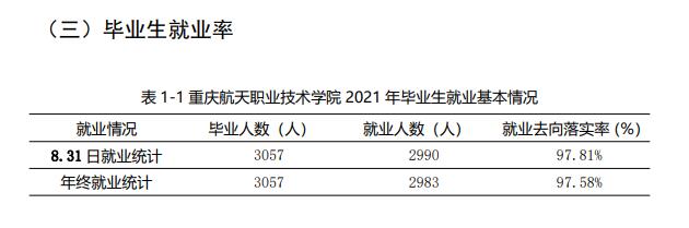 重庆航天职业技术学院就业率及就业前景怎么样（含2021届就业质量报告）