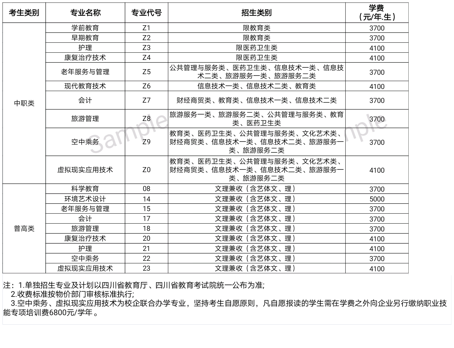 川北幼儿师范高等专科学校单招学费多少钱一年-各专业收费标准