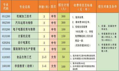 四川省开江县职业中学校园结构图