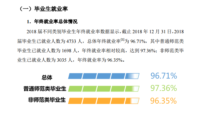湖南师范大学就业率及就业前景怎么样（含2021届就业质量报告）