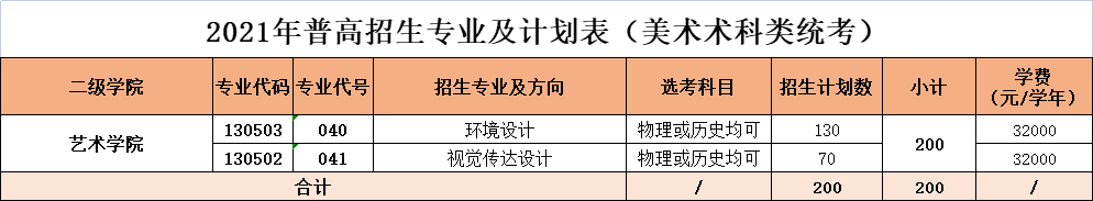 广州理工学院学费多少钱一年-各专业收费标准