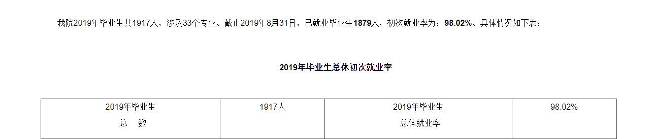 重庆工贸职业技术学院就业率及就业前景怎么样（含2021届就业质量报告）