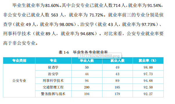 湖南警察学院就业率及就业前景怎么样（含2021届就业质量报告）