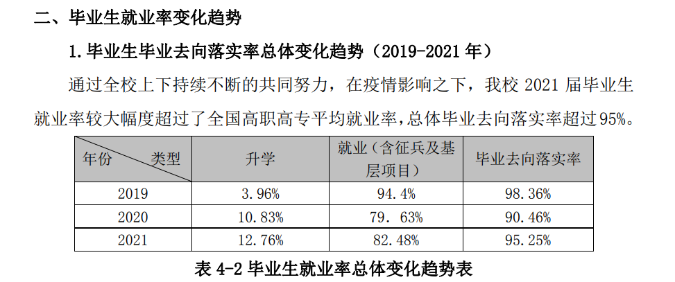 邢台医学高等专科学校就业率及就业前景怎么样（含2021届就业质量报告）