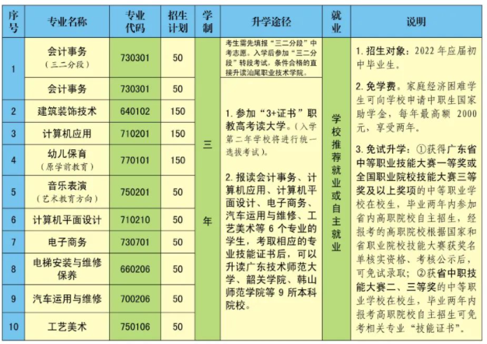 陆河县职业技术学校简介（附：2023年春季招生计划）-1