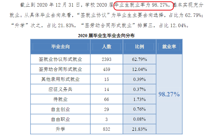 浙江机电职业技术学院就业率及就业前景怎么样（含2021届就业质量报告）