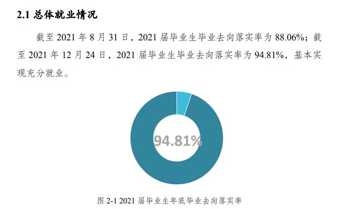 重庆文理学院就业率及就业前景怎么样（含2021届就业质量报告）