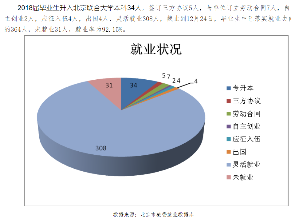 北京经贸职业学院就业率及就业前景怎么样（含2021届就业质量报告）