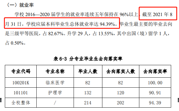 北京协和医学院就业率及就业前景怎么样（含2020-2021学年本科教学质量报告）