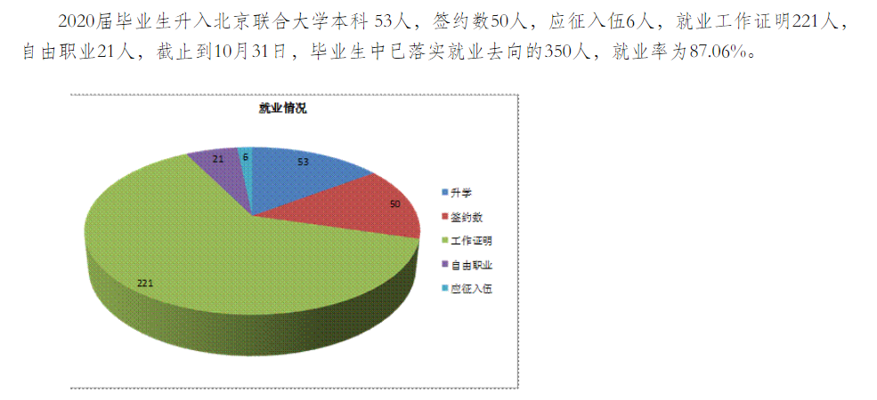 北京经贸职业学院就业率及就业前景怎么样（含2021届就业质量报告）