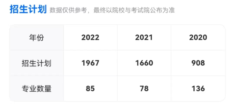 深圳职业技术学校2023年3+证书正常招生（附：2022年学校招生计划+录取分数线）-1