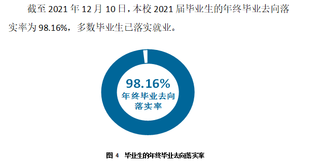 河南职业技术学院就业率及就业前景怎么样（含2021届就业质量报告）