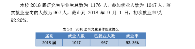 广州大学就业率及就业前景怎么样（含2021届就业质量报告）