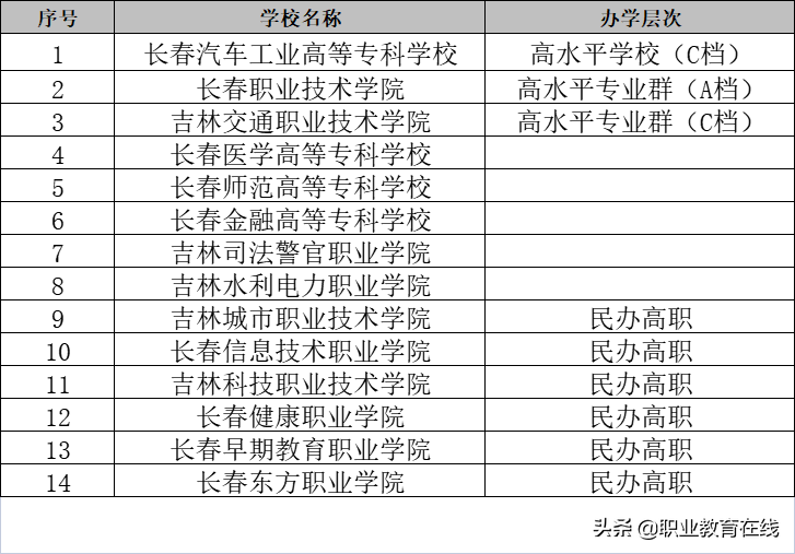 长春市有多少好大学（附：长春高等院校名单）-广东技校排名网