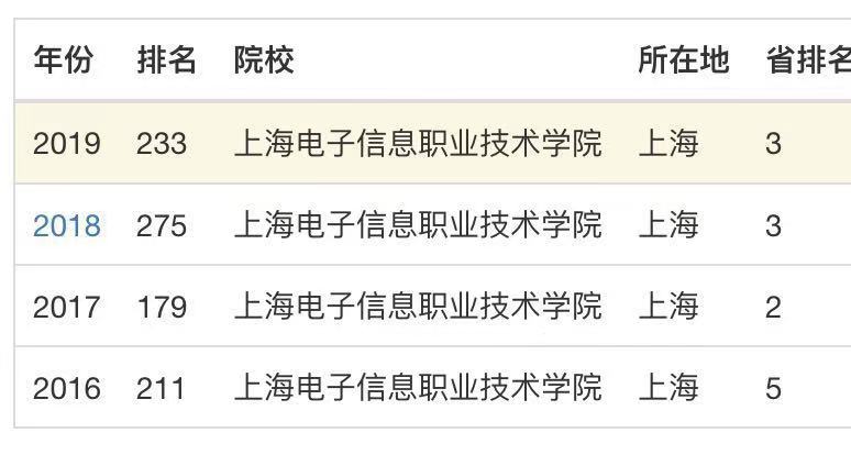 上海电子信息职业技术学院号称”专科211“？实力很强吗学费多少