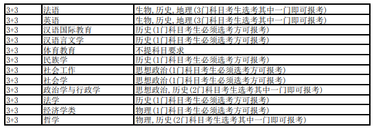2021年云南大学各专业选科要求对照表（3+3模式招生）