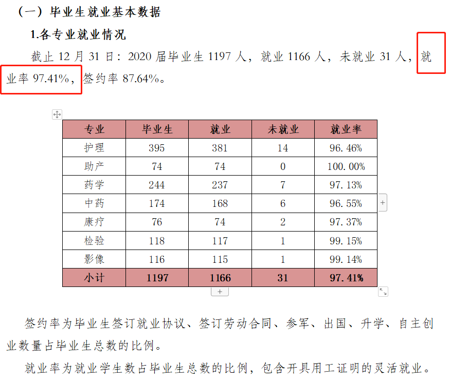 北京卫生职业学院就业率及就业前景怎么样（含2021届毕业生就业数据）