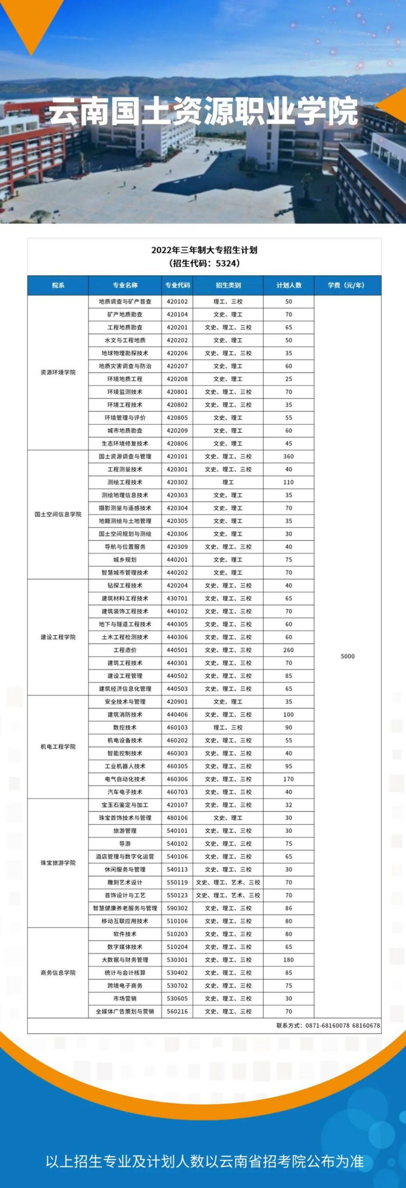云南省公办大专院校名单（附：专业设置及学费）-广东技校排名网
