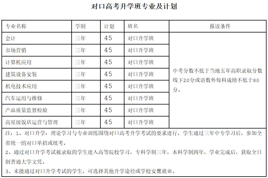 四川省工业贸易学校对口高考升学班招生专业及计划