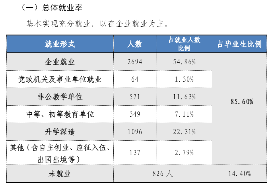 广西工业职业技术学院就业率及就业前景怎么样（含2021届就业质量报告）