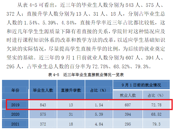 山西运城农业职业技术学院就业率及就业前景怎么样（含2022高等职业教育质量年度报告）