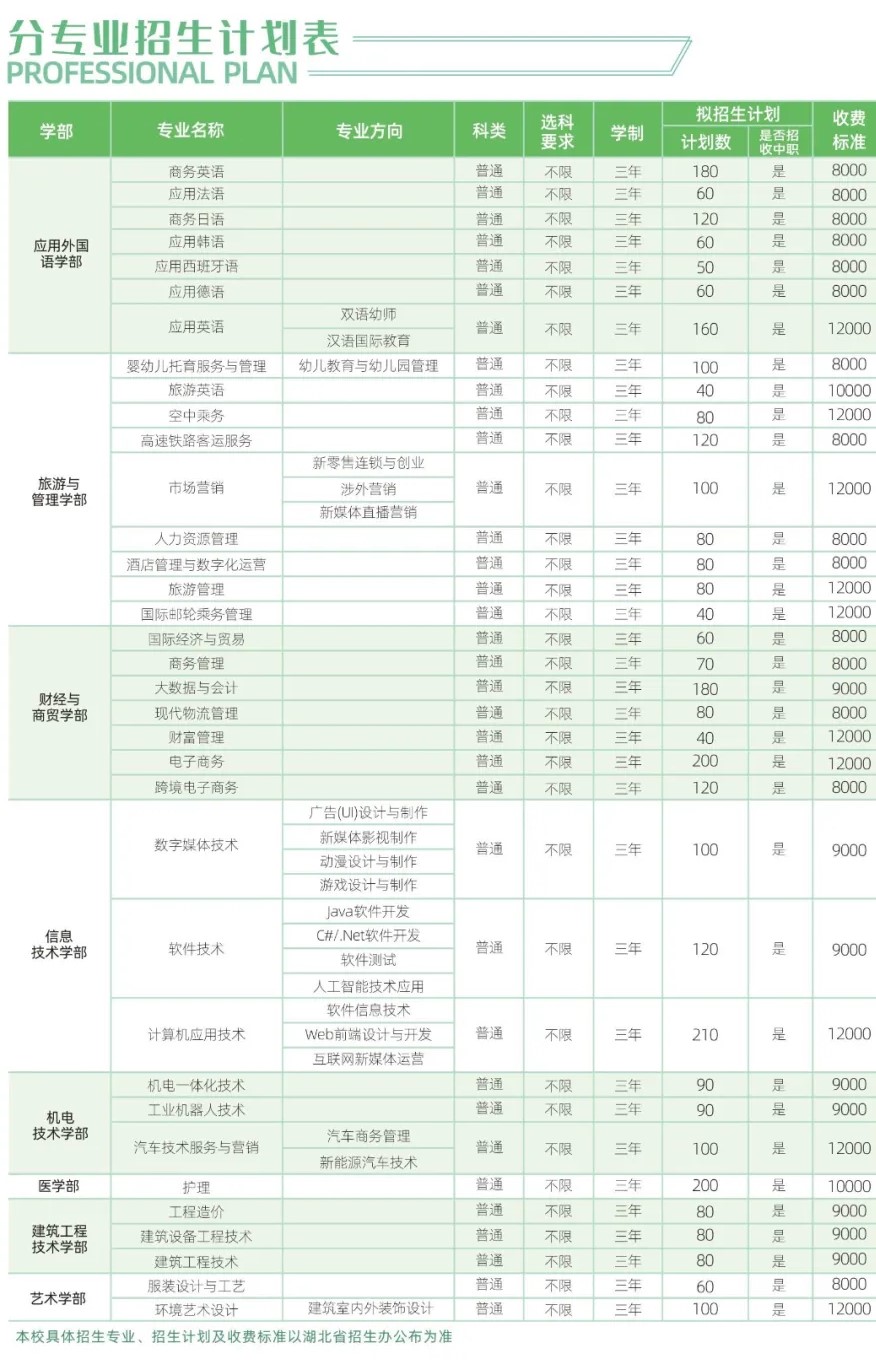 武汉外语外事职业学院学费多少钱一年-各专业收费标准