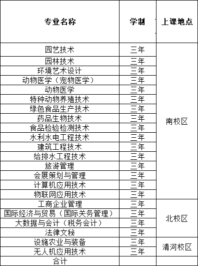 北京农业职业学院自主招生学费多少钱一年-各专业收费标准