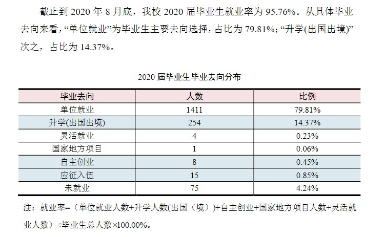 上海出版印刷高等专科学校就业率及就业前景怎么样（含2022年度高等职业教育质量年度报告）