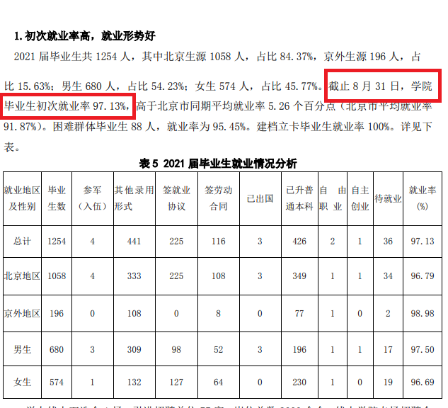 北京政法职业学院就业率及就业前景怎么样（含2022年高等职业教育质量年度报告）